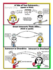 Introvert-Extrovert
